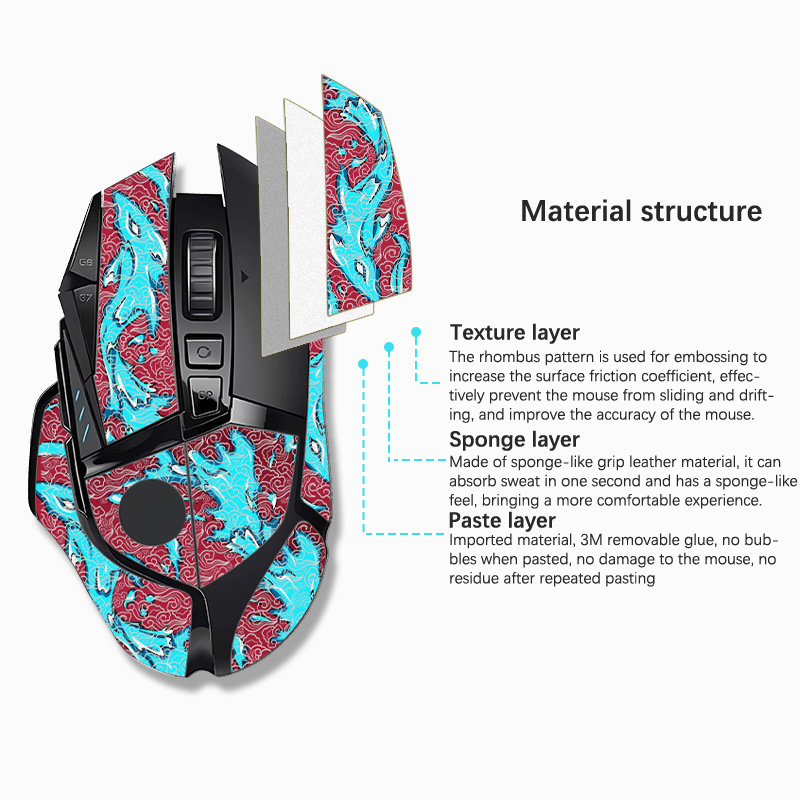 Muis Grip Tape Skate Sticker N - Logitech Mouse G502 recensie en prijs